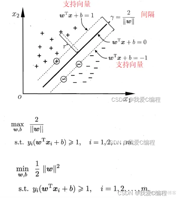 基于PSO优化的SVM数据预测算法matlab仿真_多项式_04